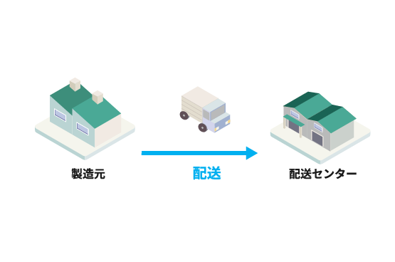 製造元から配送センターへの配送